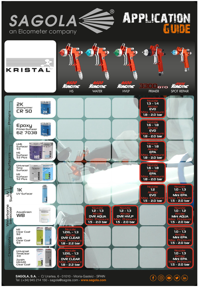 Application Guide Kristal coatings