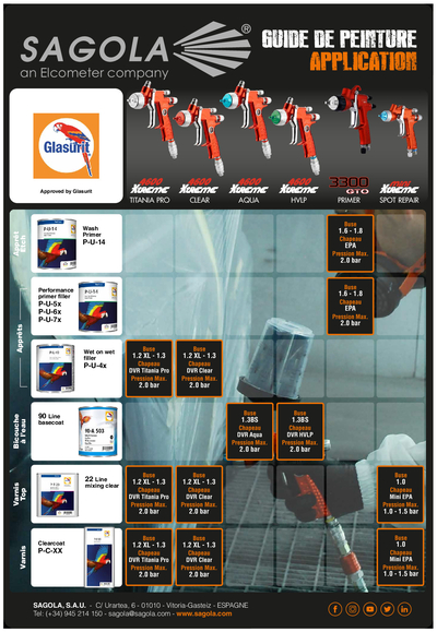 Guides d'application Glasurit (Performance Class)